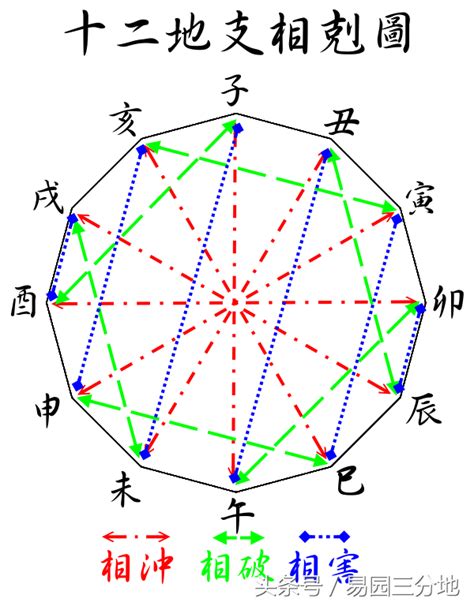 相冲意思